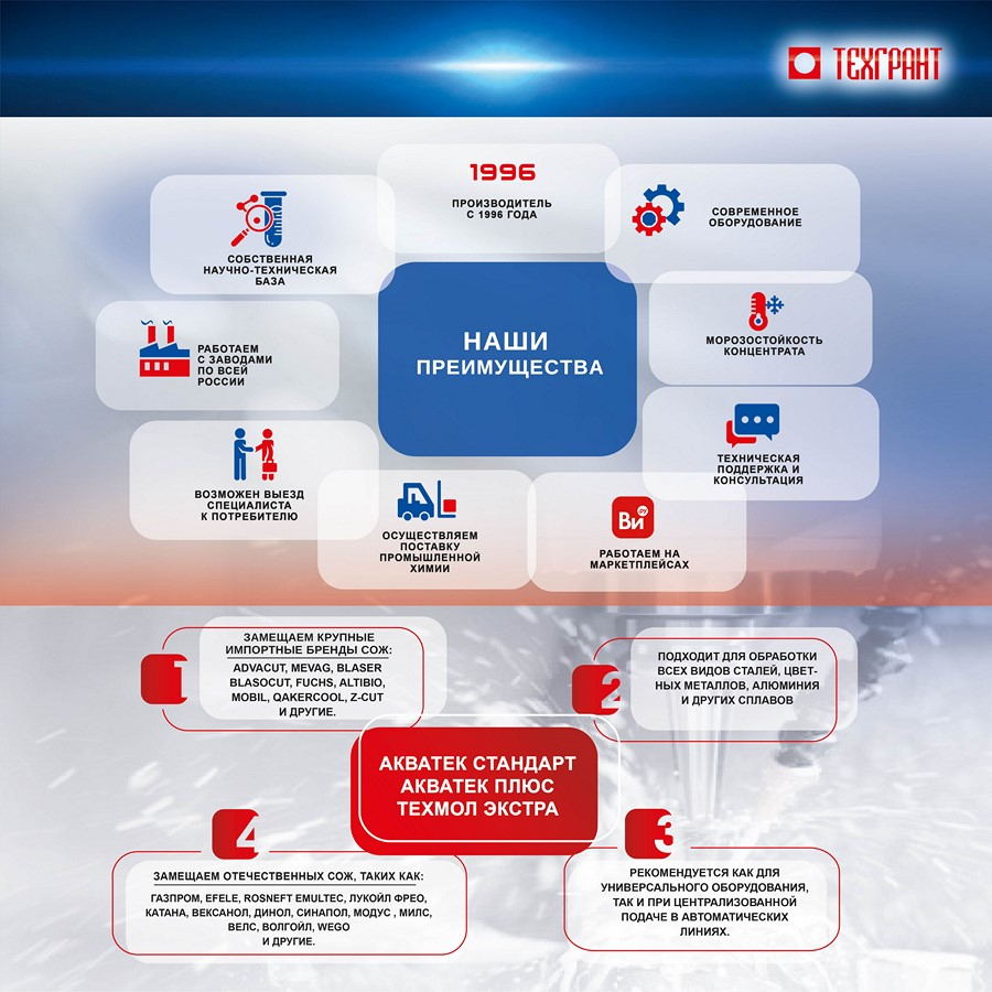 СОЖ ТЕХМОЛ ЭКСТРА 20 кг